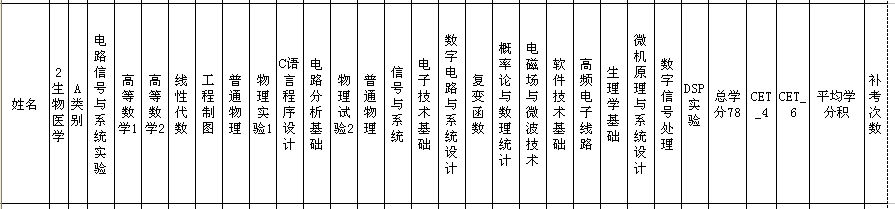 生物医学工程 推荐免试 专业课 统计 威廉希尔足球官网 西安电子科技大学
