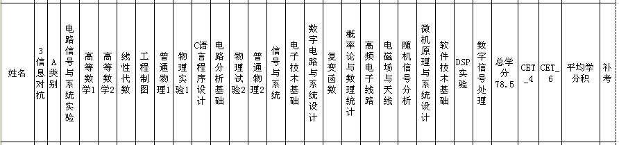信息对抗 推荐免试 专业课 统计 威廉希尔足球官网 西安电子科技大学