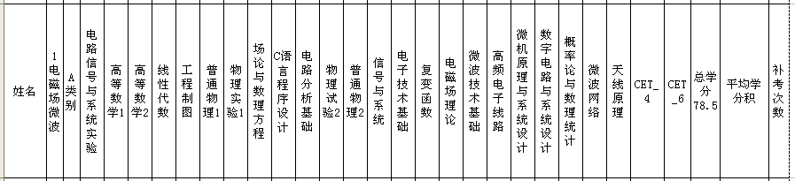 电磁场微波 推荐免试 专业课 统计 威廉希尔足球官网 西安电子科技大学