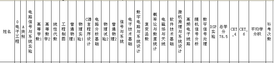 电子信息工程 推荐免试 专业课 统计 威廉希尔足球官网 西安电子科技大学