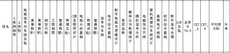 探测制导 推荐免试 专业课 统计 威廉希尔足球官网 西安电子科技大学